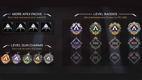 apex levels after 500.